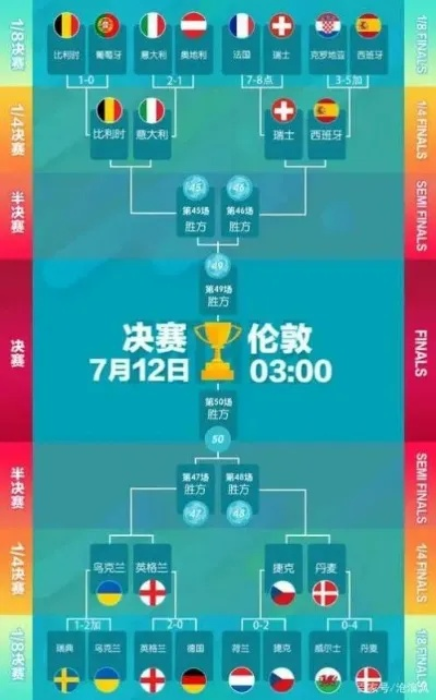 帝师说说欧洲杯 数说欧洲杯-第3张图片-www.211178.com_果博福布斯